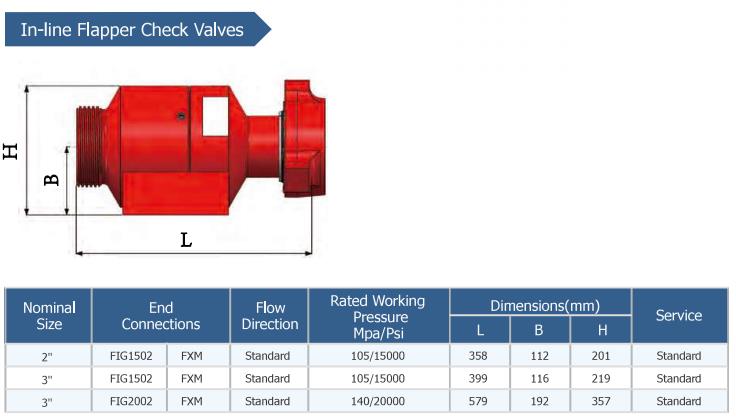 in-line clapper type check valves
